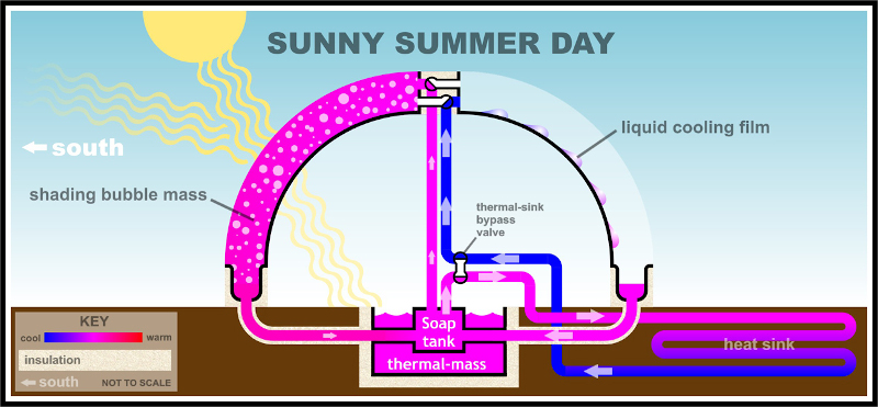 SolaRoof在白天或炎热的夏季活动中