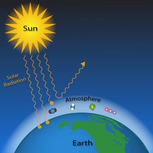 soleil-atmosphere-earth